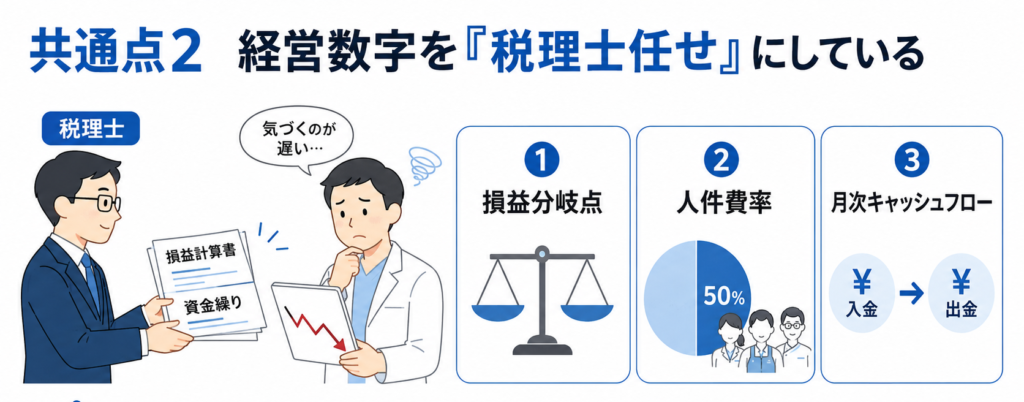 手元の現金はあるのに、なぜか経営が苦しい気がする先生