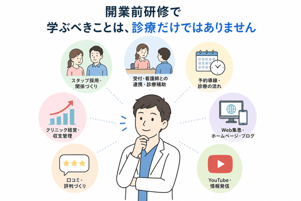 スタッフ採用、スタッフとの関係づくり、受付や看護師との連携、診療補助、予約導線、Web集患、口コミ、ホームページ、ブログ、YouTubeなど、開業後には多くの課題が同時に押し寄せます。