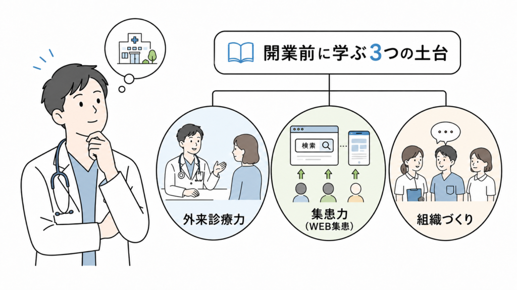 開業に大事な3つの土台
