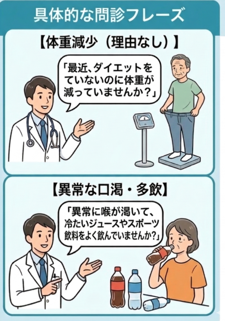 問診で拾い上げるべき「隠れたサイン」フレーズ