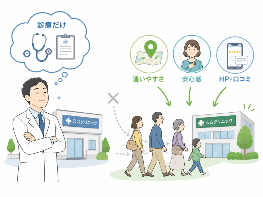 診療さえよければ患者さんは来ると思っている先生