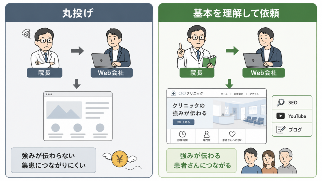 Web集患は業者に任せればよいのではないですかといった疑問を解決するイメージ