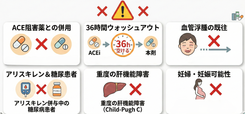 エンレストの禁忌の条件