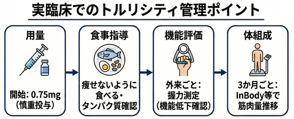 トルリシティ管理ポイント