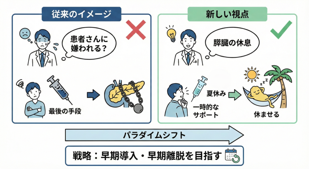 インスリン説明新しい視点のイメージ